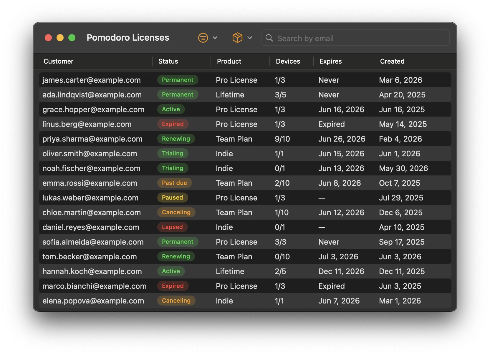 Amore licensing dashboard